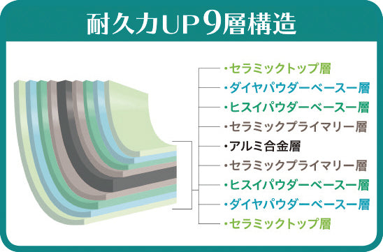 アピデ/20cm フライパン ヒスイ&ダイヤモンド コーティング